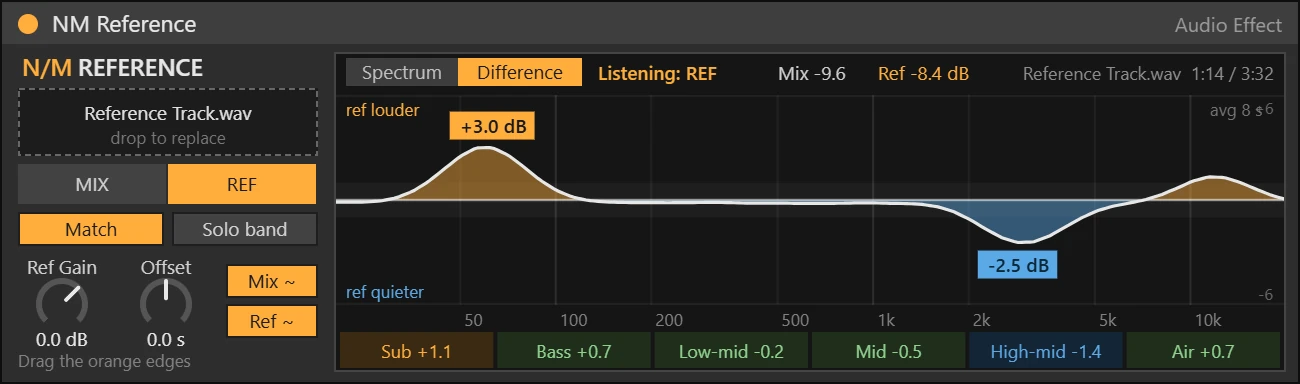 NM Reference Max for Live device working on a track